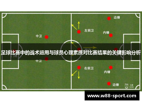 足球比赛中的战术运用与球员心理素质对比赛结果的关键影响分析